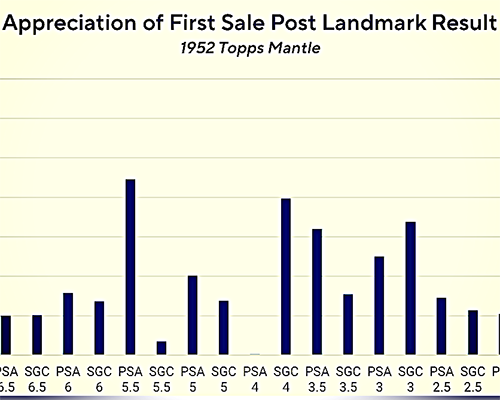 Image of Altan Insights data