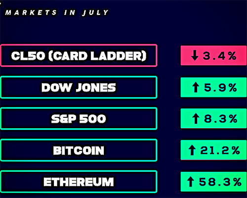 Image of Market performance